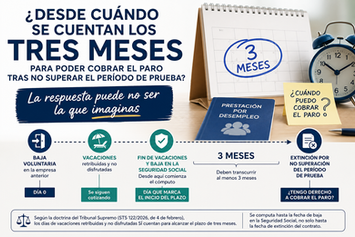 plazo de tres meses para cobrar paro