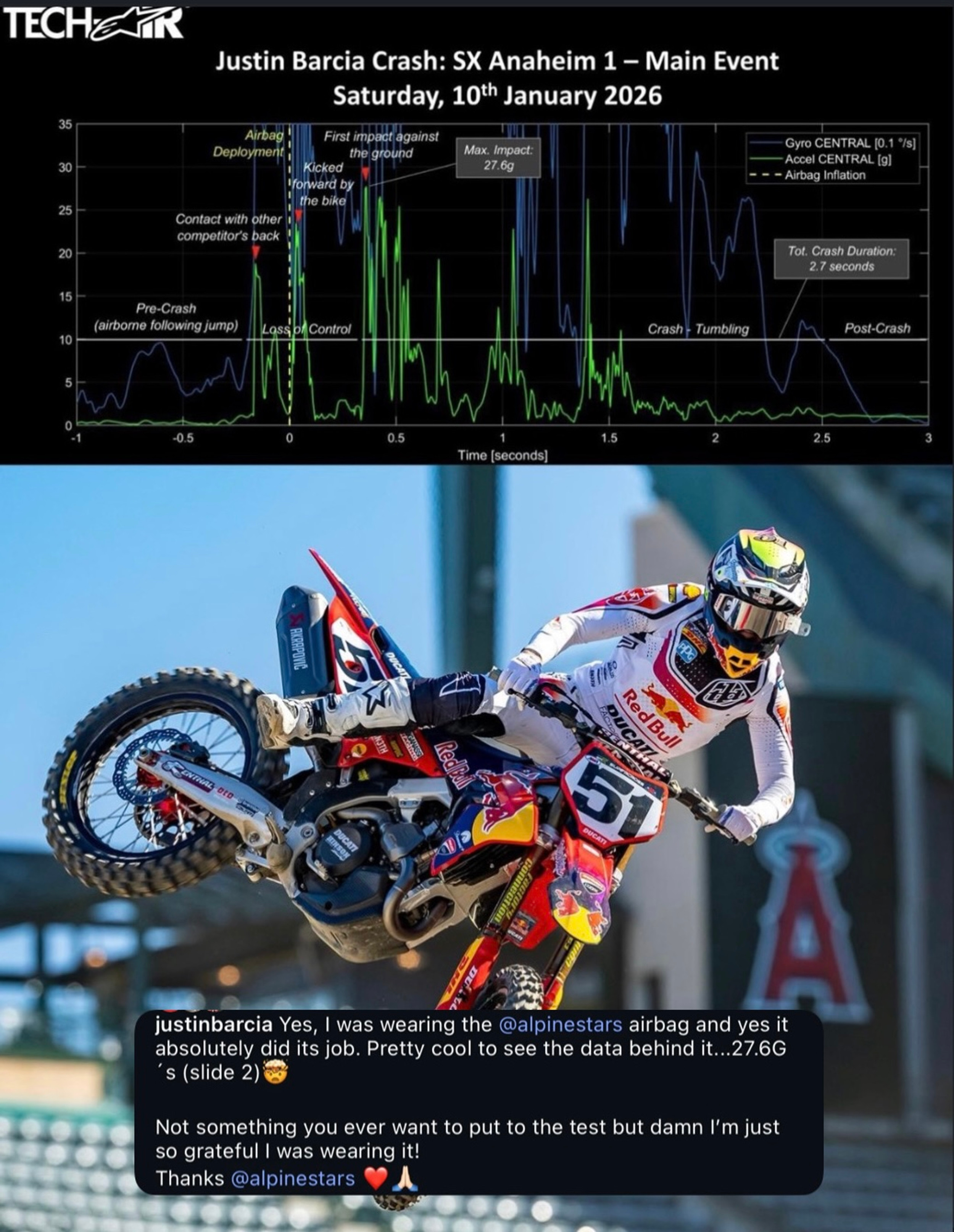 Tech-Air Mx in Action: Justin Barcia's Anaheim 1 Crash