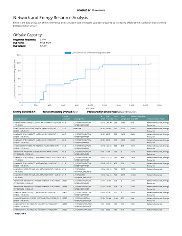 SubstationReport_HYDE_PARK_Page_2.png