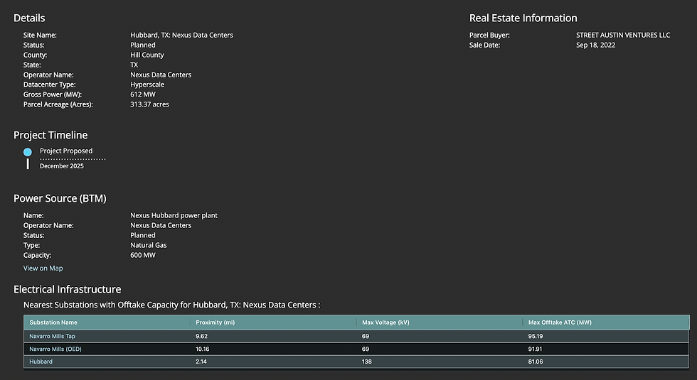 Nexus Data Centers Site Details, on the LandGate platform