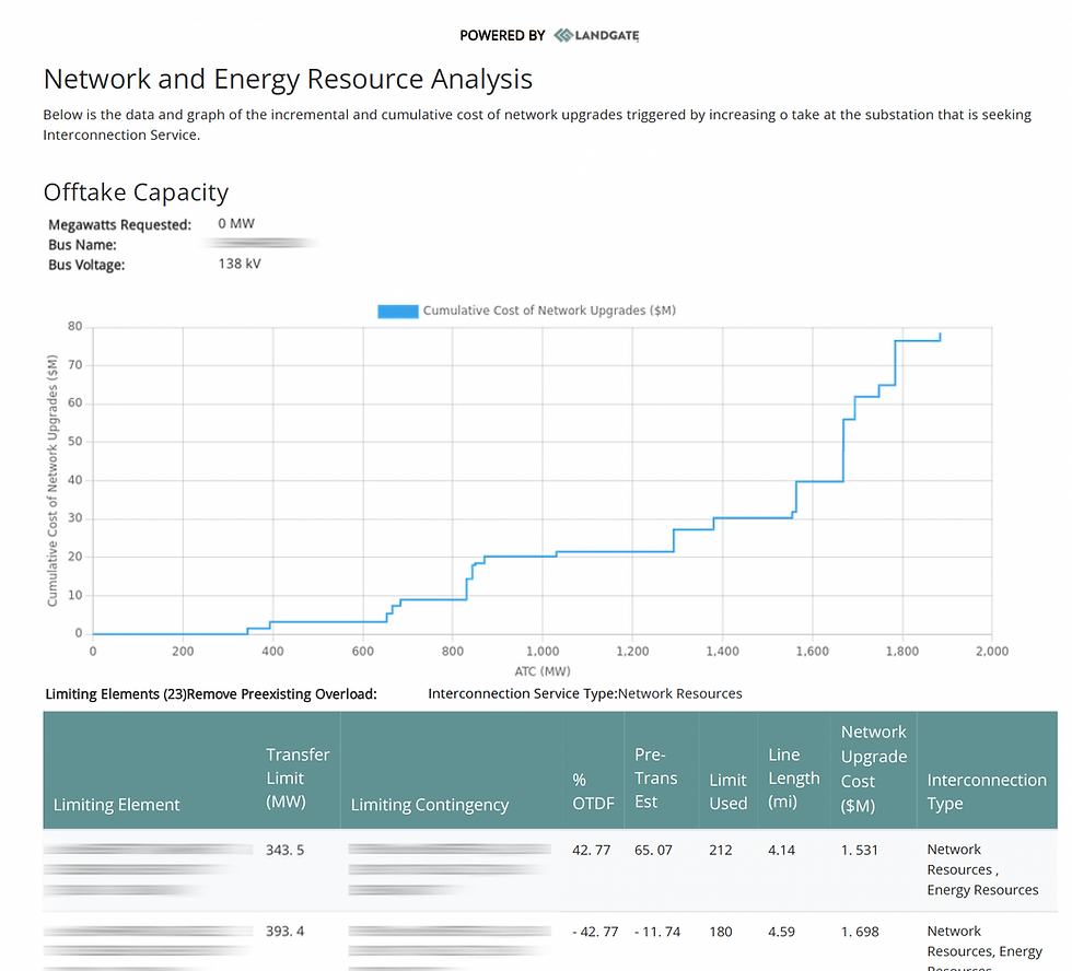 landgate offtake capacity analysis