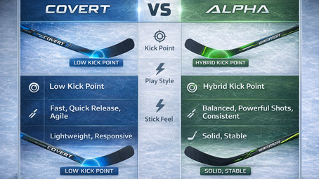 Comparison chart showing differences between Warrior Covert and Warrior Alpha hockey sticks, including kick point, feel, and playing style.