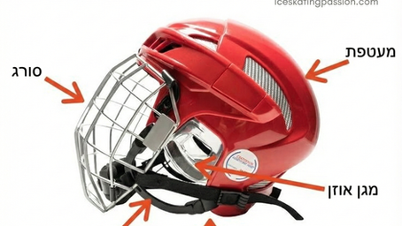 אינפוגרפיקה בעברית המציגה את חלקי קסדת הוקי קרח: מעטפת, סורג, רצועת סנטר, מגן אוזן וריפוד פנימי.