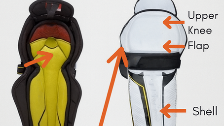 תמונה חינוכית המציגה שני מגני שוק להוקי קרח, אחד פתוח עם ריפוד פנימי ואחד סגור עם מעטפת חיצונית, עם סימונים המסבירים את חלקי המגן.