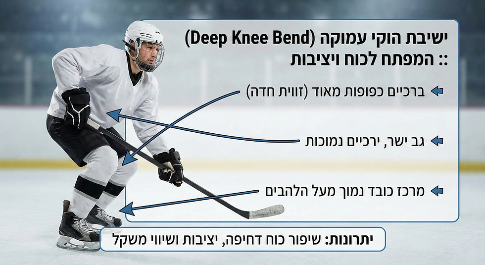 ישיבת הוקי עמוקה – הבסיס לעוצמה בדחיפה לאחור