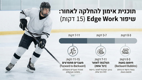 תוכנית אימון מהירה: 15 דקות Edge Work לשיפור החלקה לאחור