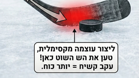 מקל הוקי על קרח פוגע בדסקית, סימון אדום על להב המקל. טקסט בעברית ובאנגלית מסביר אזורי כוח. חצים מציינים פעולה.