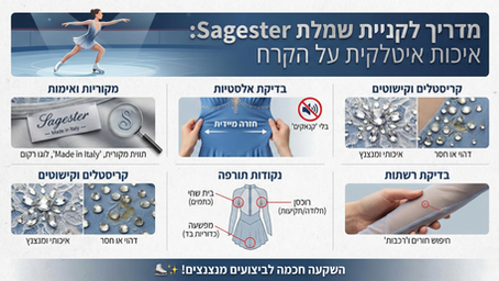 מדריך לקניית שמלת החלקה על הקרח בצבעים כחול לבן, עם תמונות על בד, קריסטלים, תורפה, וטקסט על בד ועיצוב.