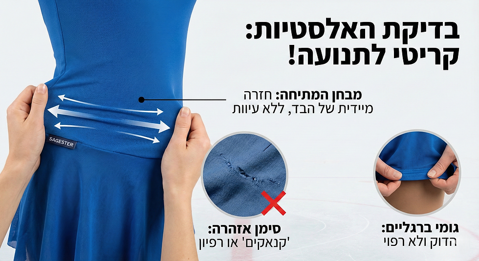 ידיים מותחות בגד כחול, ומראות את גמישות הבד. טקסט בעברית דן בגמישות ובאיכות הבד בעזרת דיאגרמות וחצים.