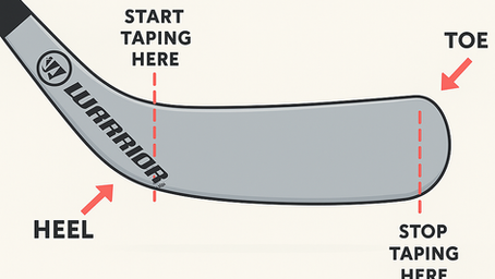 תרשים אינפוגרפי שמציג את להב מקל ההוקי מזווית צד, עם הסבר באנגלית על נקודת ההתחלה (Start Taping Here), נקודת הסיום (Stop Taping Here), והאזורים Heel ו-Toe, בעיצוב נקי ומקצועי עם מקל של חברת Warrior.