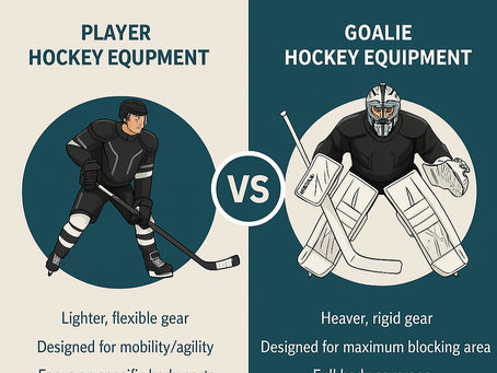 אינפוגרפיקה באנגלית המציגה שחקן הוקי לעומת שוער הוקי, עם ציוד מלא של חברת Warrior, על רקע ניטרלי מודרני, וטקסטים ברורים המסבירים את ההבדלים בין Player Gear ו-Goalie Gear.