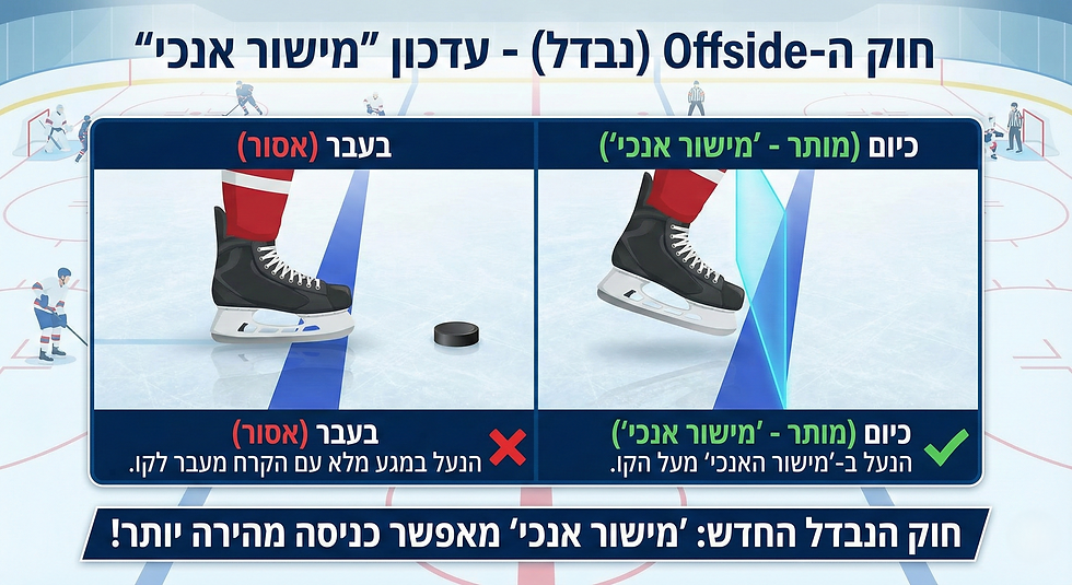 חוק ה-Offside (נבדל) בהוקי קרח