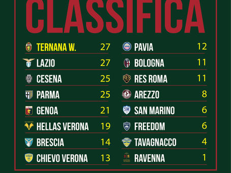 La Classifica dopo la X Giornata