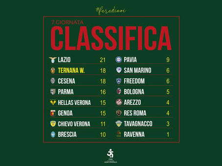 La Classifica dopo la VII Giornata