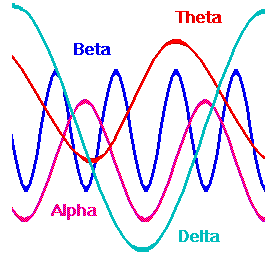 Brain-waves-graphic.gif