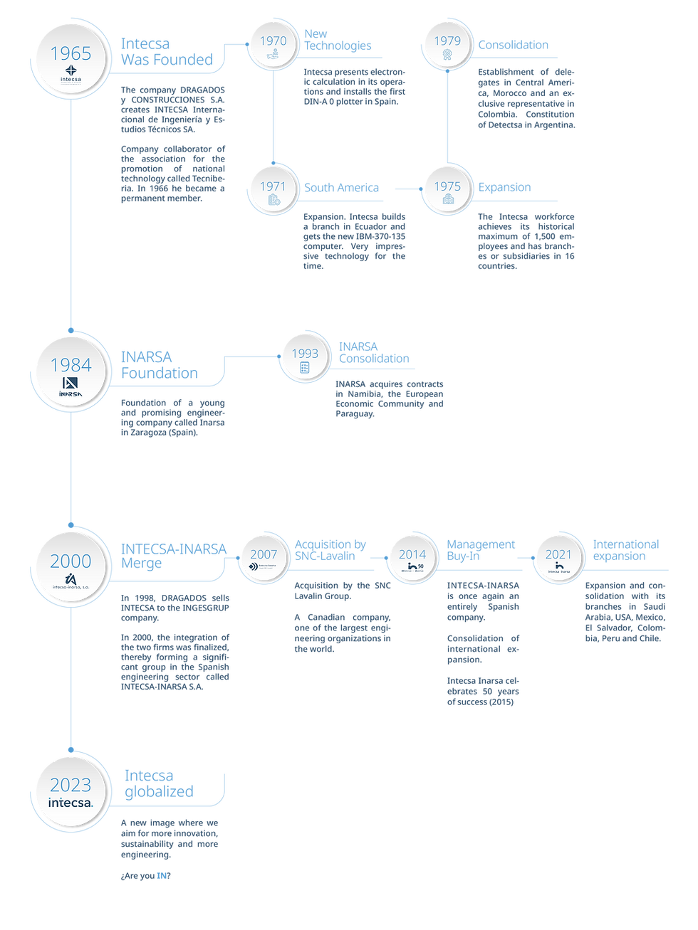 InfografÃa_ENG-05.png