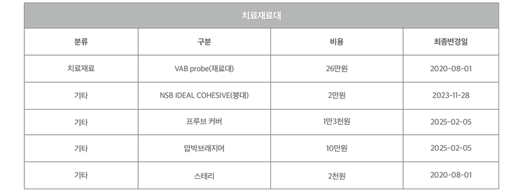 250609_라라유외과_비급여 수정_치료재료대.png