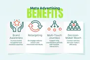 Meta Ads Expert Singapore: How the Right Strategy Can Turn Scrolls Into Sales