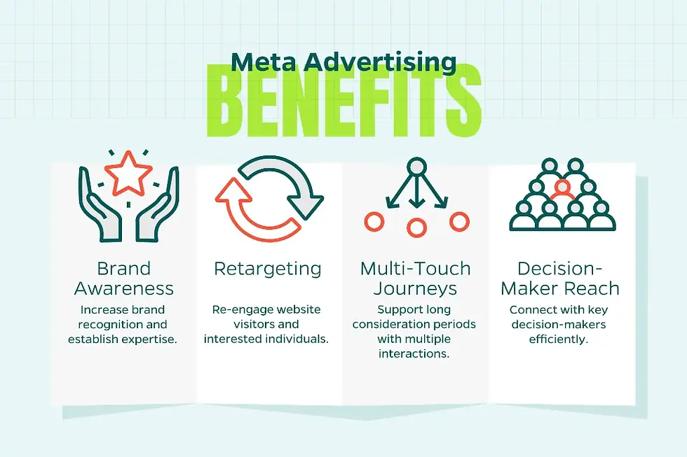 Meta Ads Expert Singapore: How the Right Strategy Can Turn Scrolls Into Sales