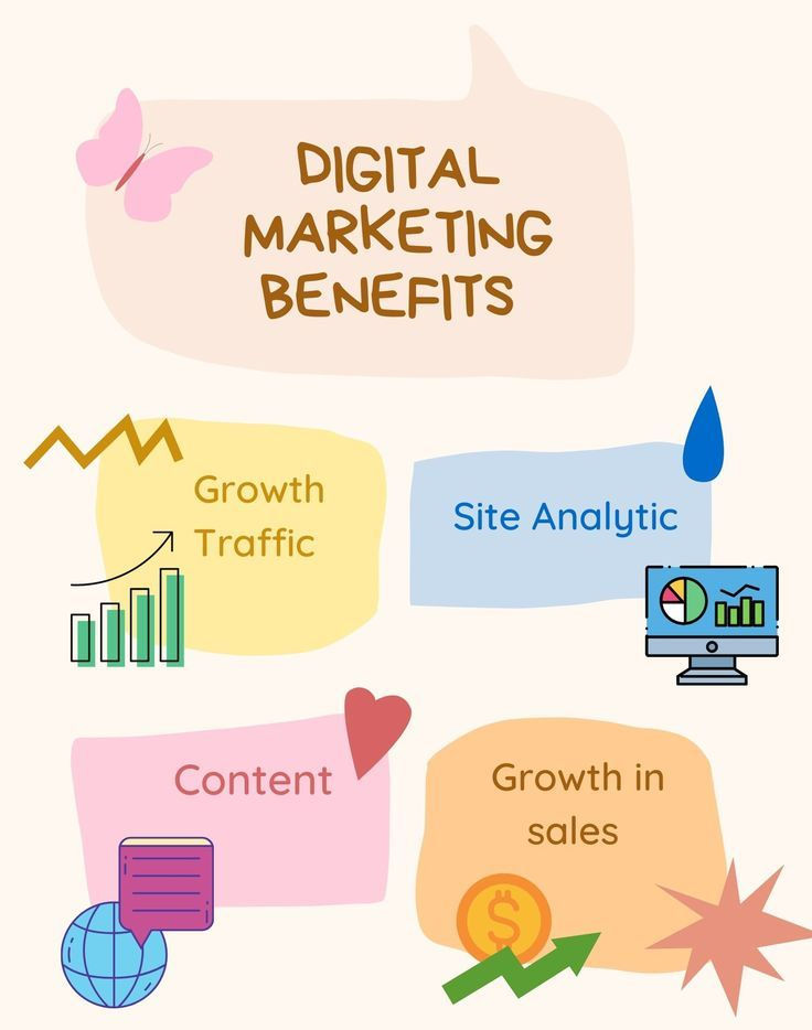 Benefits Of Digital Marketing