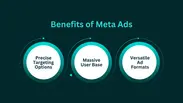 Meta Ads Management Singapore