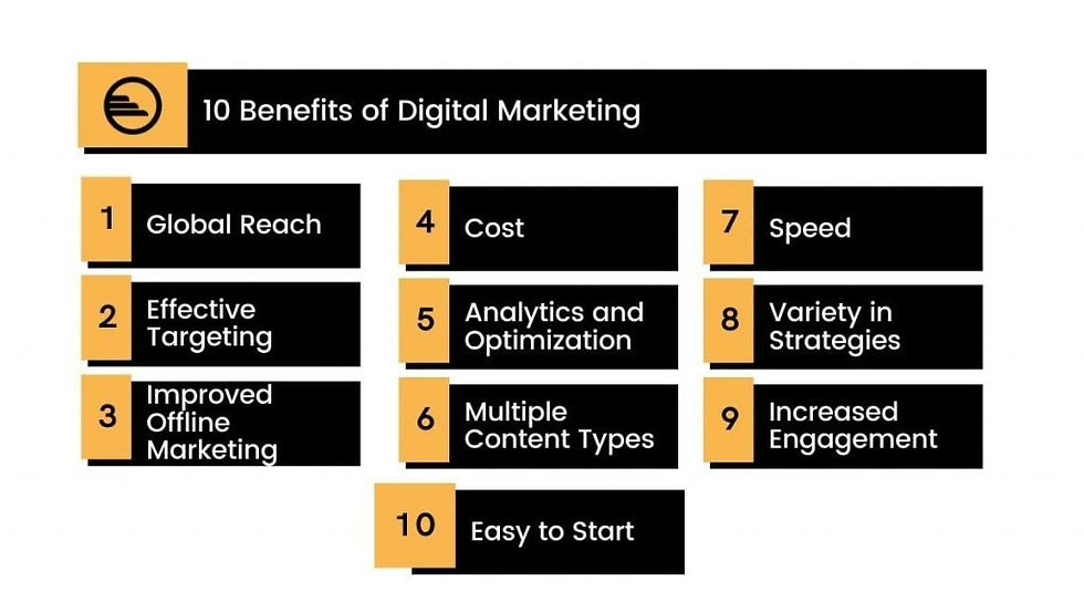 Benefits Of Digital Marketing