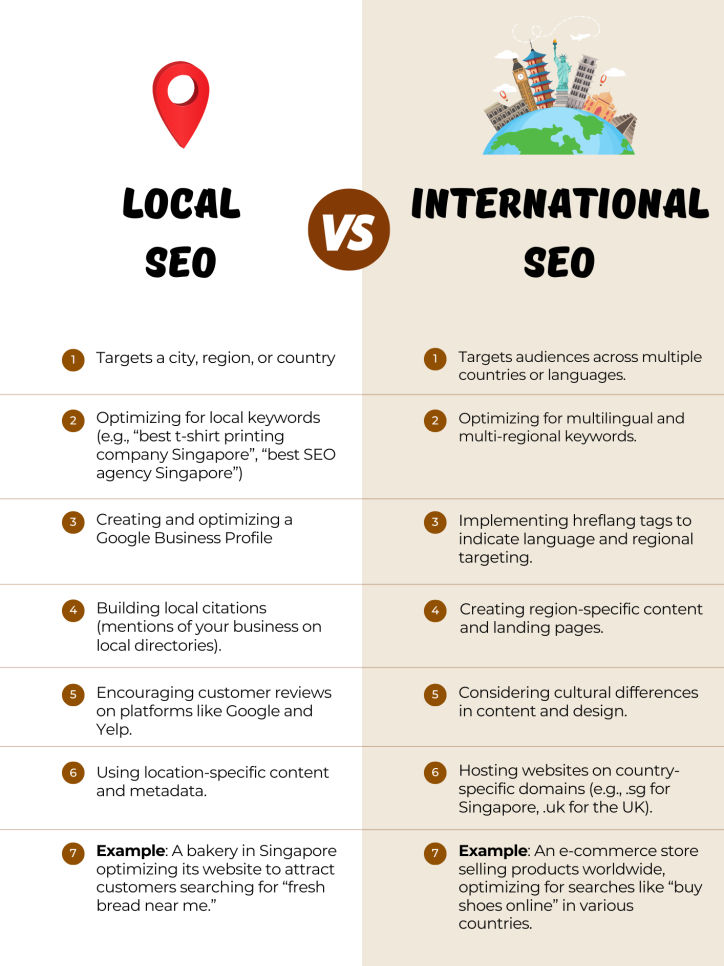 Top SEO Agencies in Singapore (2025)