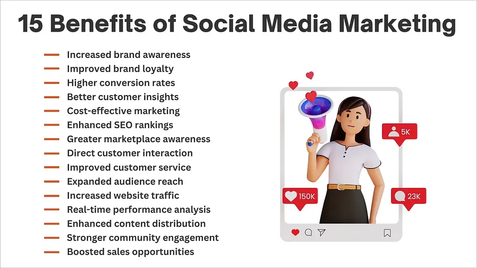 Social Media Advertising