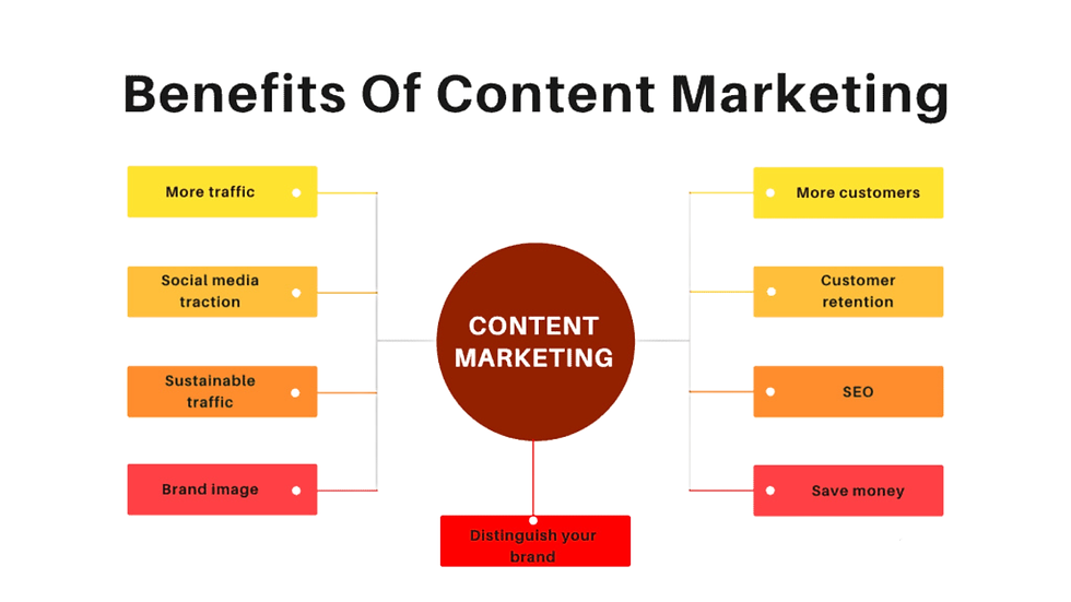 Benefits Of Content Marketing
