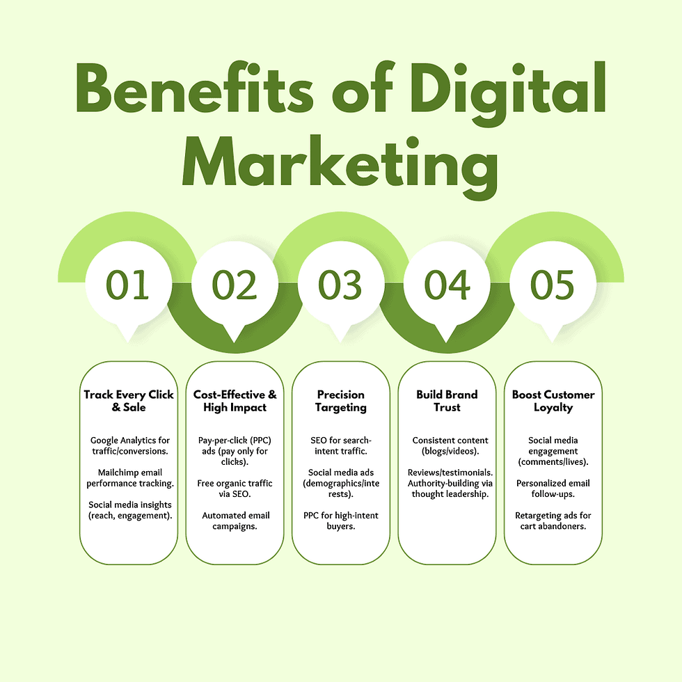 Benefits Of Digital Marketing