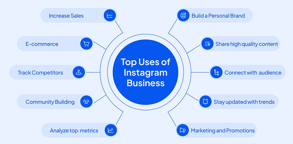 Benefits of Instagram Ads