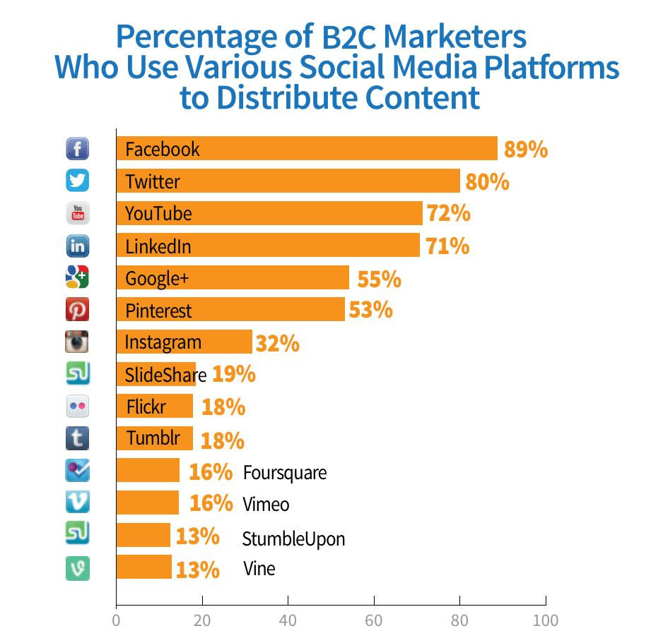 High ROI Content Agencies
