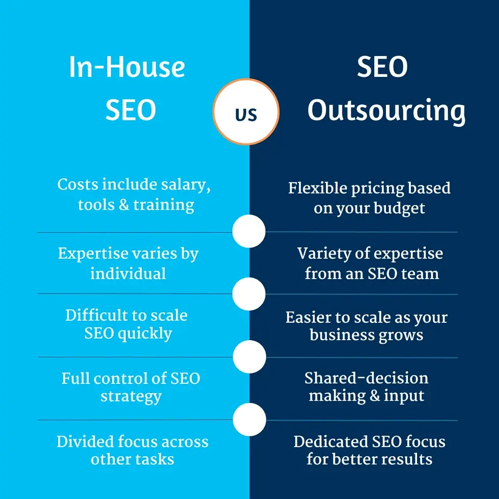 SEO Agency vs In-House SEO: Which One Grows Your Brand Faster?