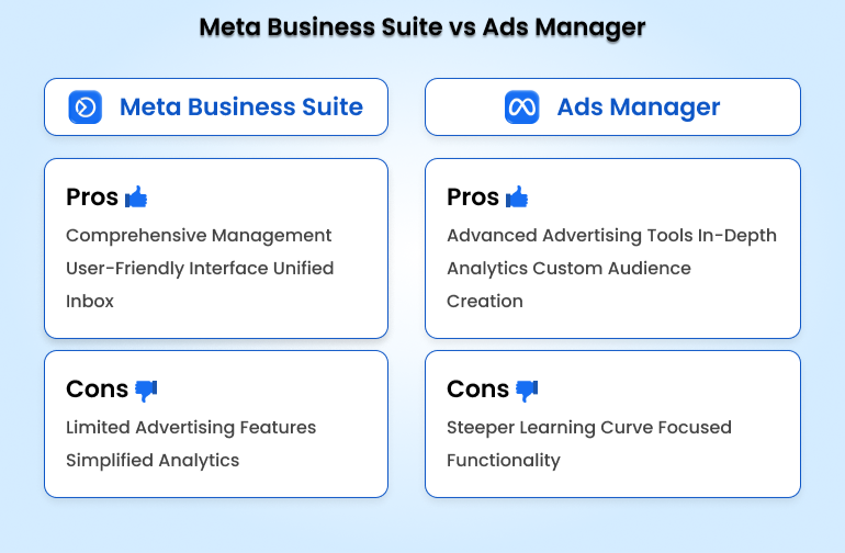Benefits of Meta Business Ads