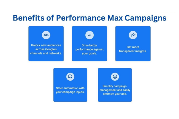 Benefits Of Performance Max Campaigns