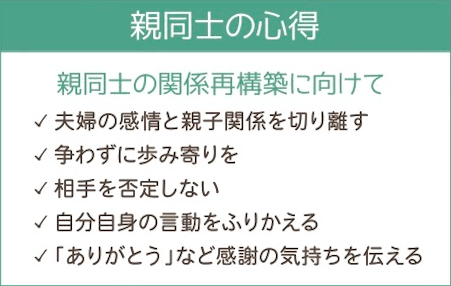 共同養育とは