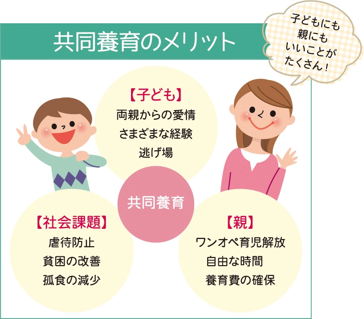 共同養育とは