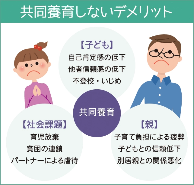 共同養育とは