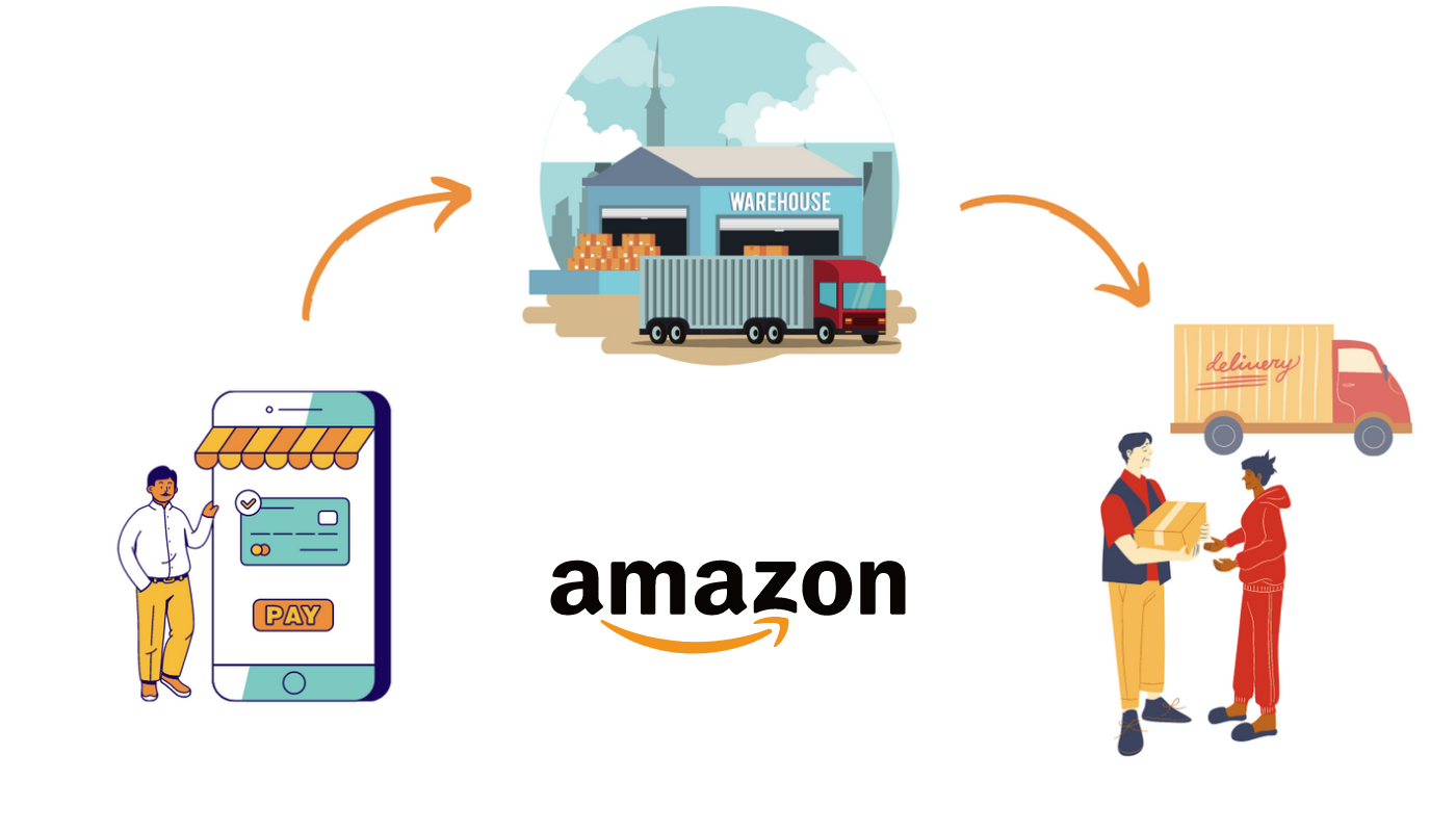 Amazon Seller Flex program