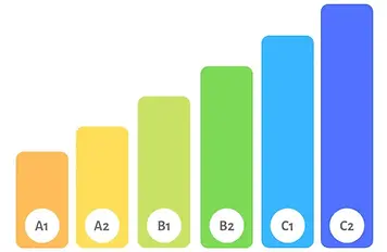 c2-niveis-de-ingles.webp