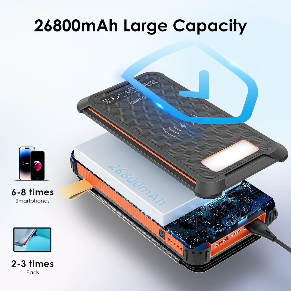 Thumbnail: Solar Power Bank, SenDeluz 26800mAh Solar Charger Power Bank, Solar Power Bank B