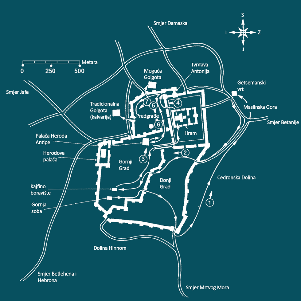 Slika 1 - Mapa Jeruzalema u vrijeme Isusa. Isus je izašao iz Gornje sobe i hodao sa apostolima prema Maslinskoj gori i Getsemskom vrtu (1), gdje je uhićem i odveden prvom do Anne, a potom do Kajfe (2). Nakon prvog suđenja pred političkim sinedrijem u Kafjinom boravištu, Isusu je ponovo suđeno pred vjerskim sinedrijem vjerojatno u Hramu (3). Zatim je odveden Ponciju Pilatu (4), koji ga je poslao Herodu Antipi (5). Herod je vratio Isusa Pilatu (6), a Pilat ga je konačno predao na bičevanje u tvrđavi Antonia i raspeće na Golgoti (7).