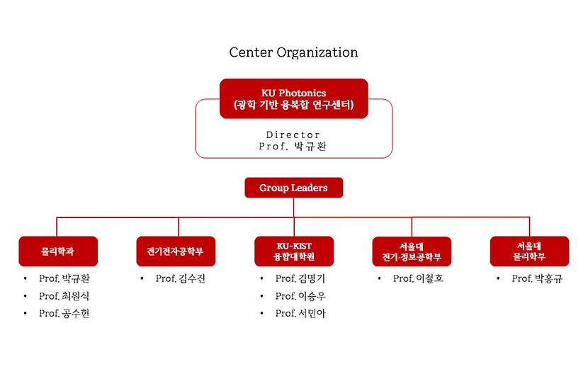[20230901] Center Organization.png
