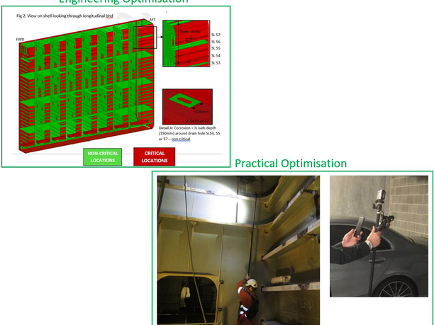 CLASS INSPECTION SCOPE OPTIMISATION
