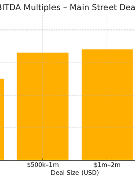 Bar chart for US EBITDA multiples in 2024