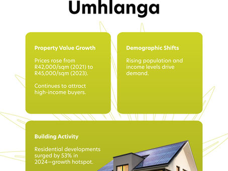 Umhlanga continues to cement its reputation as one of South Africa’s premier property markets, offering strong growth potential and attracting a steady influx of high-income buyers. With its mix of luxury living, booming developments, and rising demand, this coastal hub remains a prime location for investors and homeowners alike.