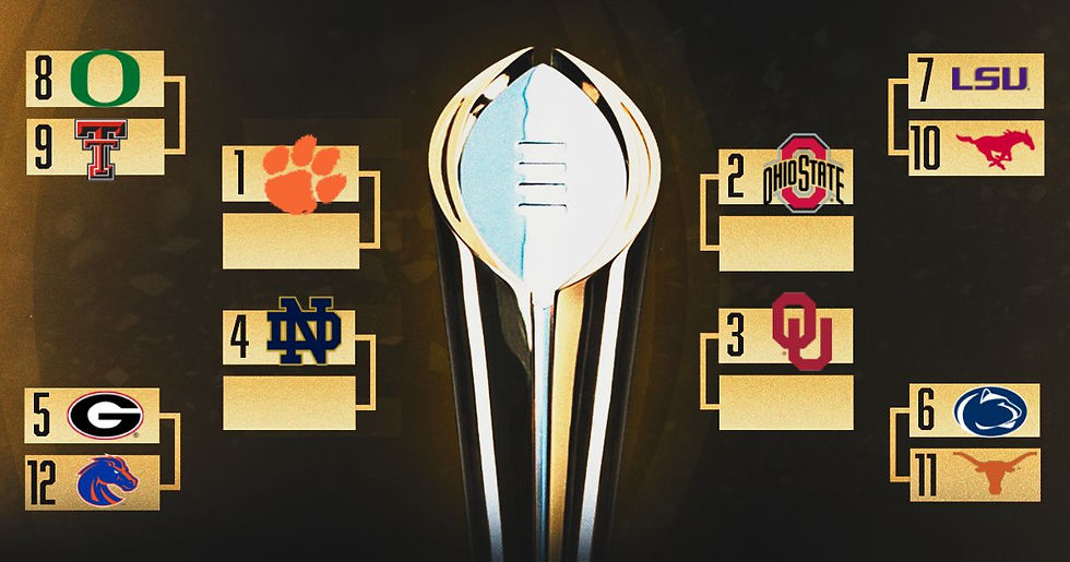 CFB Predictions