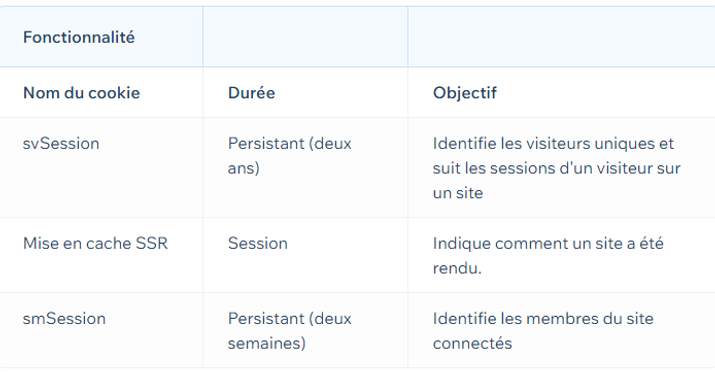 Cookies tableau 2.png
