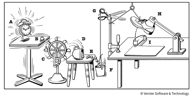 schematic of a rube goldberg-type setup