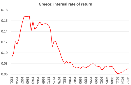 tragedy act greek three
